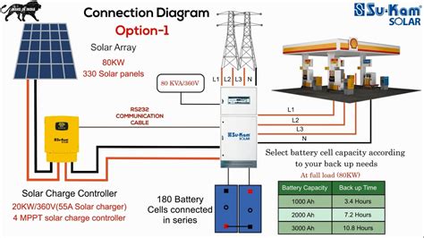 How to Design your own Off Grid Solar power system! Su-Kam Colossal ...