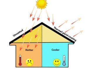 Heat Reflective Paint | 5 Application Steps & its Benefits