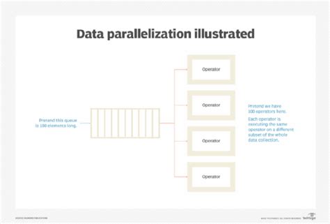 How parallelization works in streaming systems | TechTarget