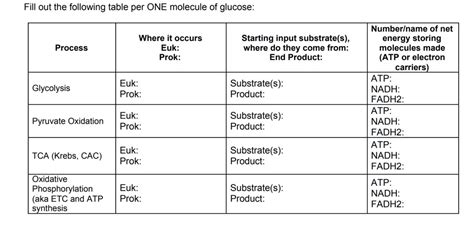 SOLVED: Number of net energy storing molecules made (ATP or electron ...