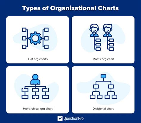 Organizational Chart: What it is & Breakdown | QuestionPro