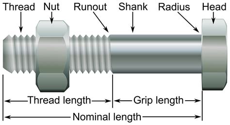 Bolt (fastener) - Wikipedia in 2020 | Coach screws, Bolt, Brass fasteners