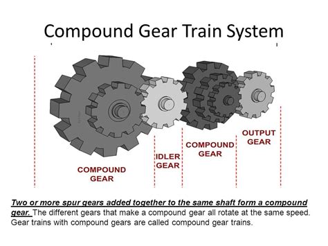 Gear Train | Definition, Types, Applications - Mechanical Engineering