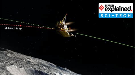 LyrArc Gist of Chandrayaan-3 landing: All you need to know about the ...