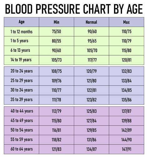 Blood Pressure Chart For Printing