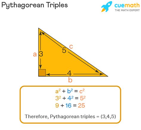 Pythagorean Triples - Definition, Formula, Examples