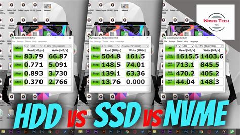 10 BEST Free Tools To Test SSD Speed Hard Drive Performance ...