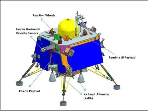 Chandrayaan-3: As Vikram Lander And Pragyan Rover Start Operations ...