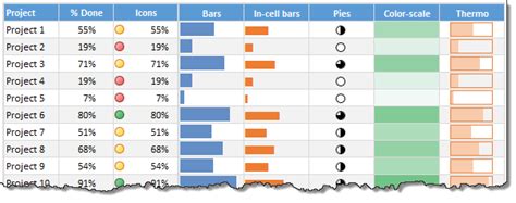 Chart To Show Progress To Goal