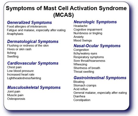 Mast Cell Activation Syndrome (MCAS) - RTHM