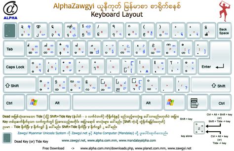 Windows 10 64 bit Myanmar Unicode Download - Free Alpha Zawgyi ,Zawgyi ...