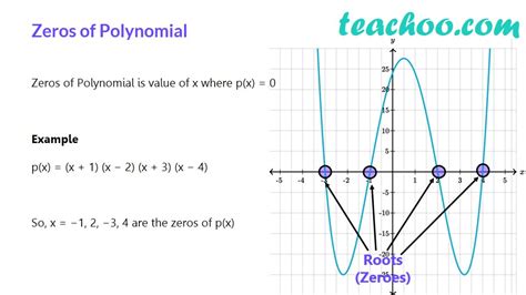 What are Zeroes of Polynomial? - Definition - Teachoo - Verifying Zero