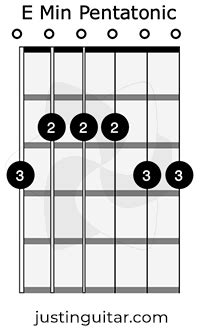 Open E Minor Pentatonic Scale | JustinGuitar.com