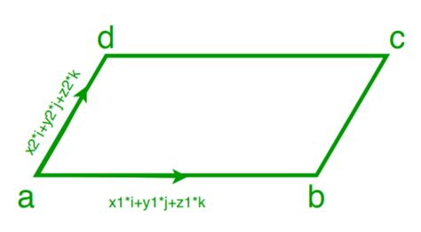 Find area of parallelogram if vectors of two adjacent sides are given ...