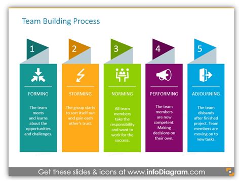 team building process ppt chart - Blog - Creative Presentations Ideas