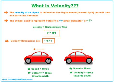 Examples Of Speed