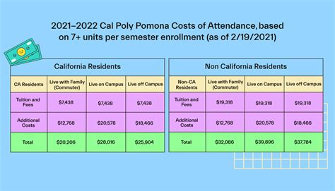 Cal Poly Pomona Summer 2024 Tuition - roana margaret