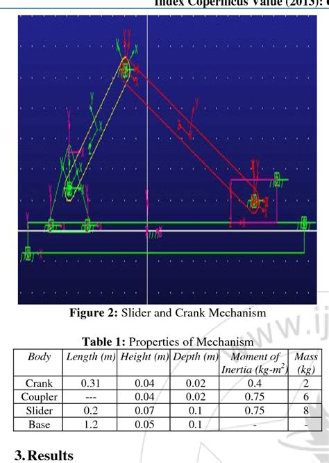 [PDF] Design and Optimization of Slider and Crank Mechanism with ...