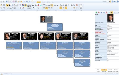 Free Org Chart Software Trial