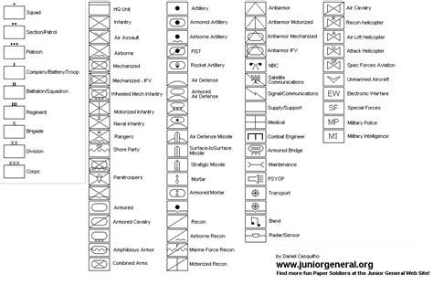 Modern Military Map Symbols