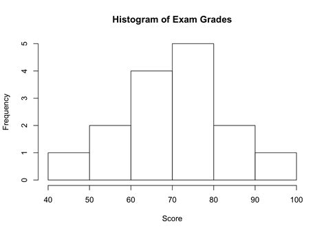 Passion Driven Statistics