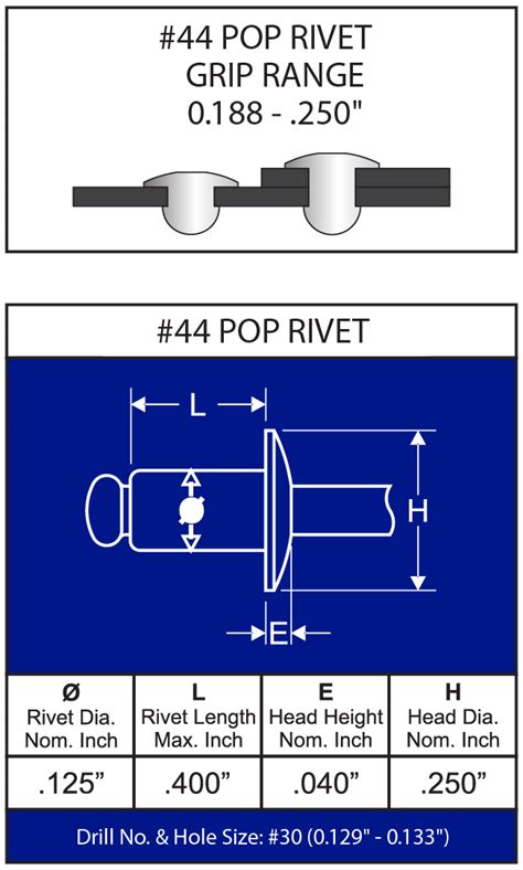 Rivet Hole Size Chart | ubicaciondepersonas.cdmx.gob.mx