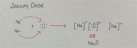 Sodium Oxide (Na2O): Structure & Properties