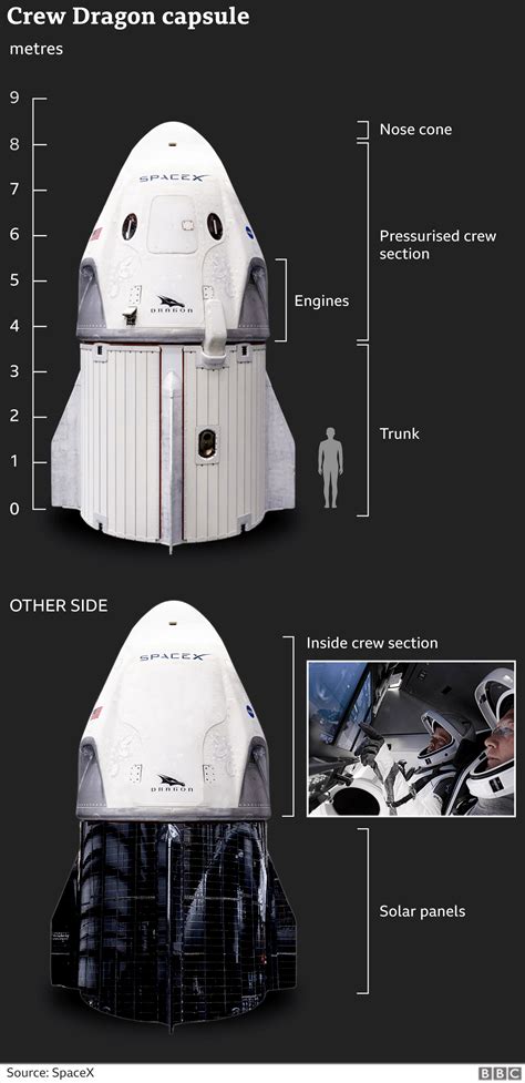 Dragon Spacecraft Interior