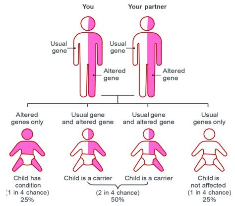 Improving outcomes for babies with genetic disorders – PHE Screening