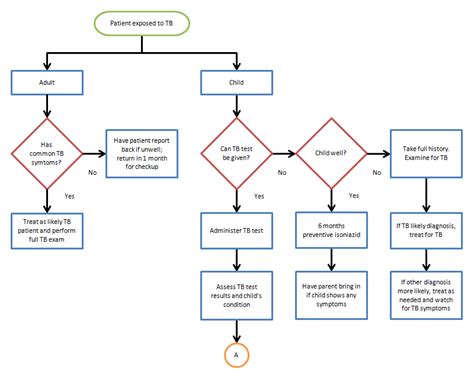 Flow Chart Template Word | Template Business