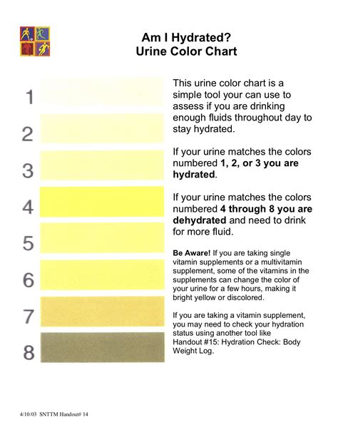 Printable Urine Hydration Chart