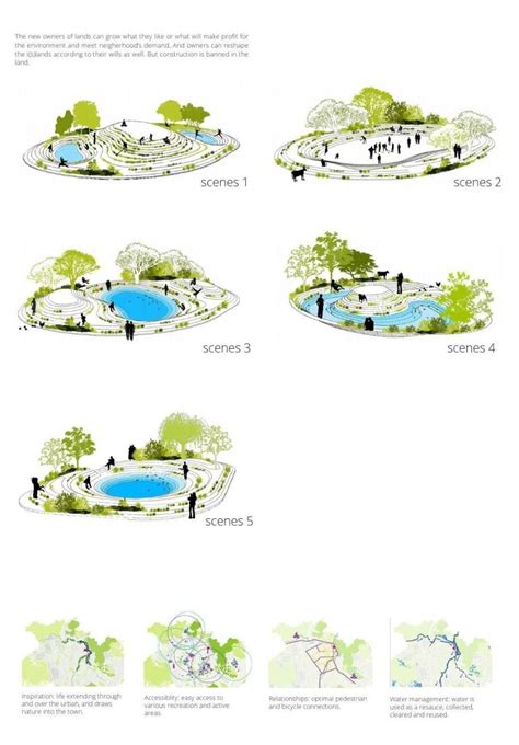 Pin by Liễu Trần on activities | Landscape architecture design ...