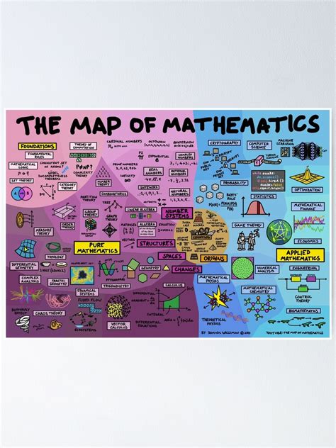 Antiquitäten & Kunst MATHS FORMULAS TRIGONOMETRY HUGE LARGE WALL ART ...