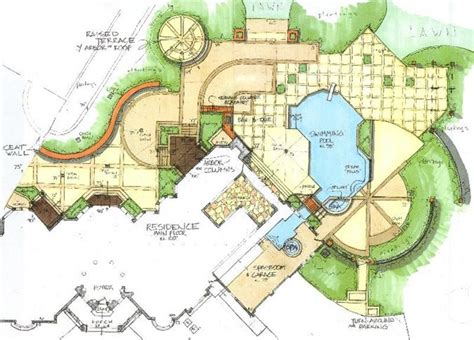 Landscape Plans, Renderings & Drawings - Landscaping Network