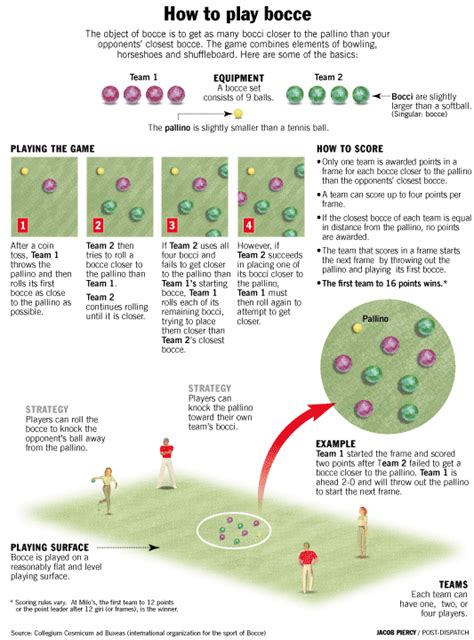 Bocce Ball - Chardon Physical Education/ Health: Julie Kenny