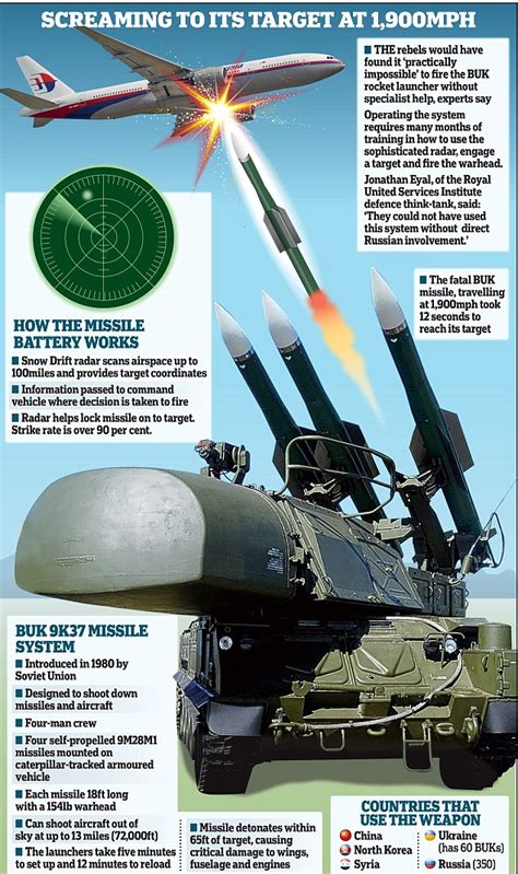 How flight MH17 was obliterated in just 12 seconds | Daily Mail Online