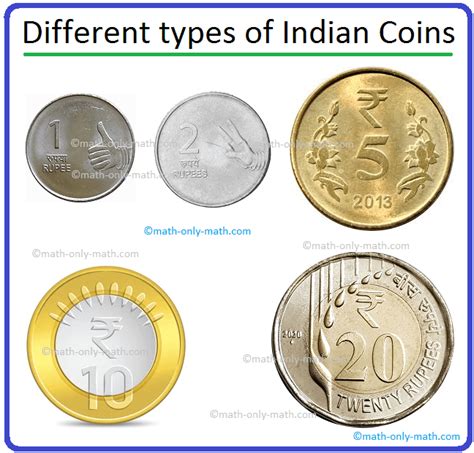 Indias Currency Coins