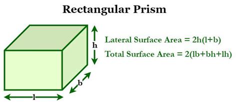 Surface Area of a Rectangular Prism - Formula, Solved Examples, & FAQs