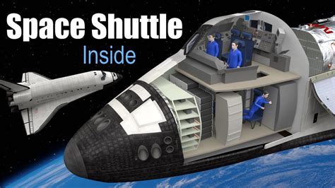 How the Space Shuttle Worked