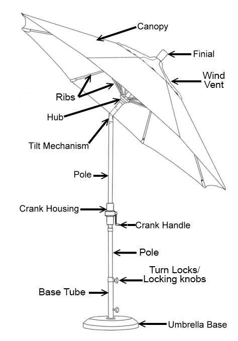 Offset Patio Umbrella Replacement Parts | Reviewmotors.co