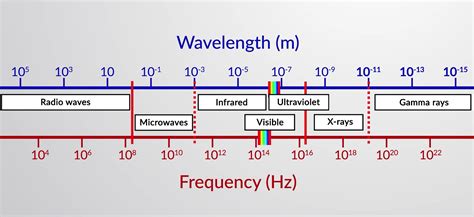 Eq1