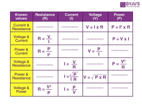 Ohm’s Law - Statement, Formula, Solved Examples, Verification, FAQs