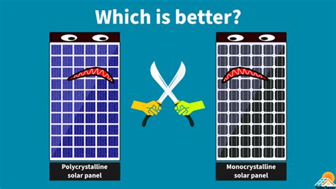 Monocrystalline vs Polycrystalline Solar Panels: Which is Better ...