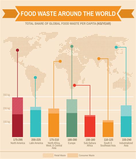 Understanding Food Waste | Fix.com