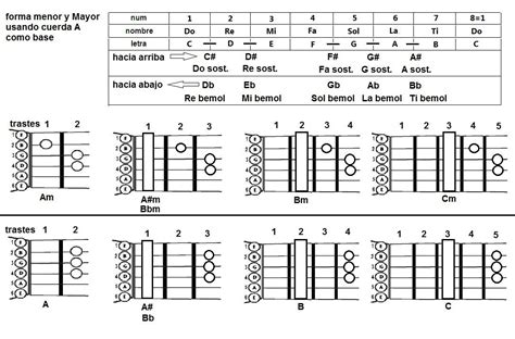 Pin by beatsbmmusic on guitar | Guitar chord chart, Do re mi, Guitar chords