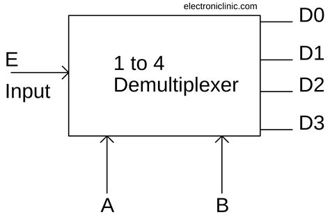 1 To 8 Demultiplexer Circuit Diagram