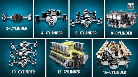 Different Flat & Boxer Engine Configurations Explained | Flat-Twin to ...