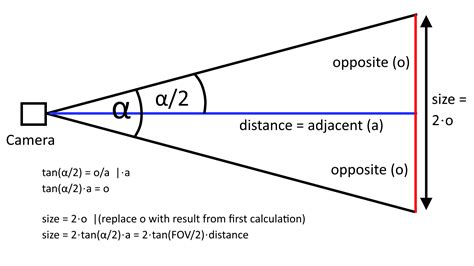 Lens Equation Calculator - Tessshebaylo