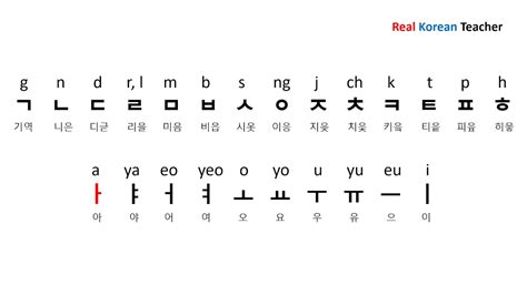 Korean Alphabet - Korean letters a-z - Names of Korean alphabet letters ...