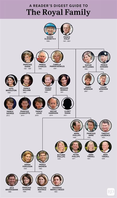 The Entire Royal Family Tree, Explained in One Easy Chart